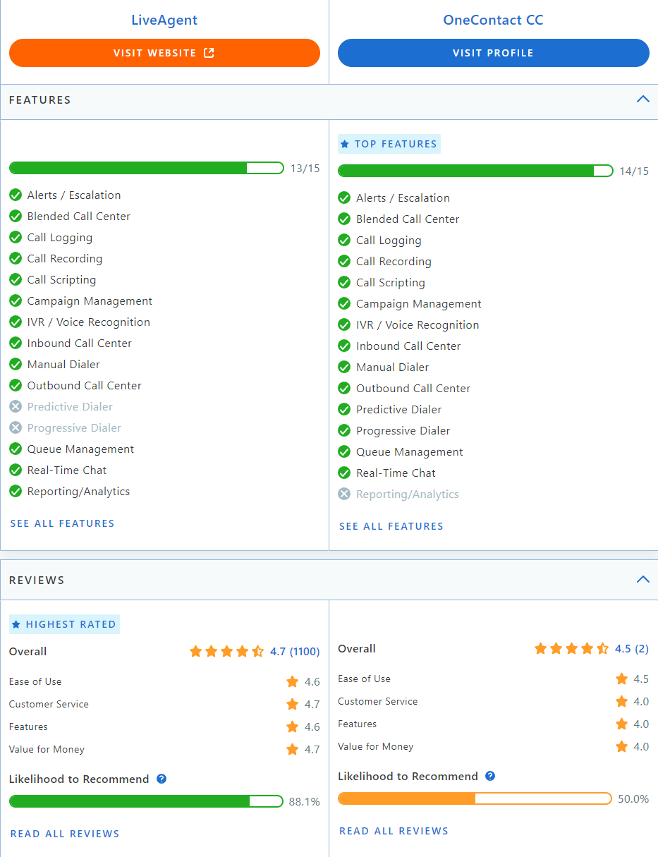 Comparación de LiveAgent vs Collab en Capterra