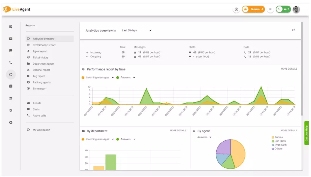 Descripción general de análisis en LiveAgent