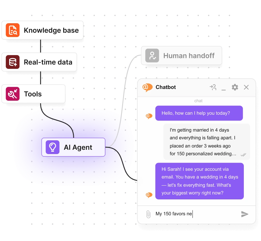 Chatbot de IA con transferencia a humano