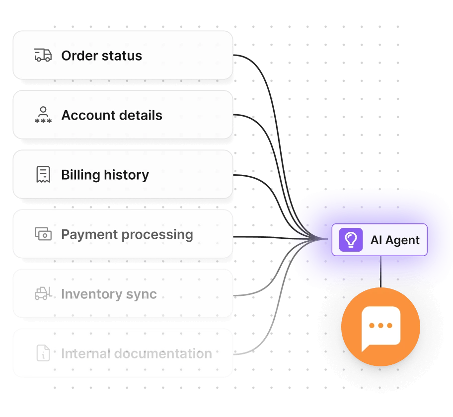 Integraciones de herramientas de IA de FlowHunt