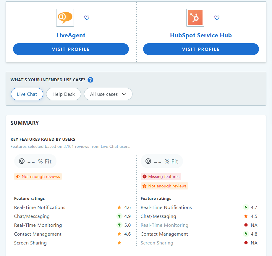 Comparación de HubSpot Service Hub vs LiveAgent en Capterra