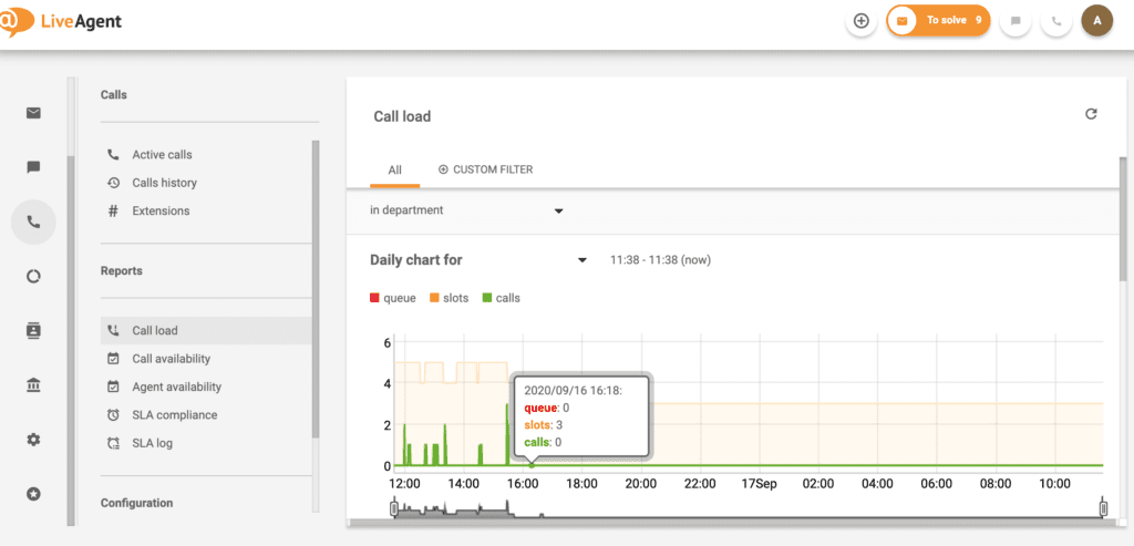 LiveAgent – Carga de llamadas