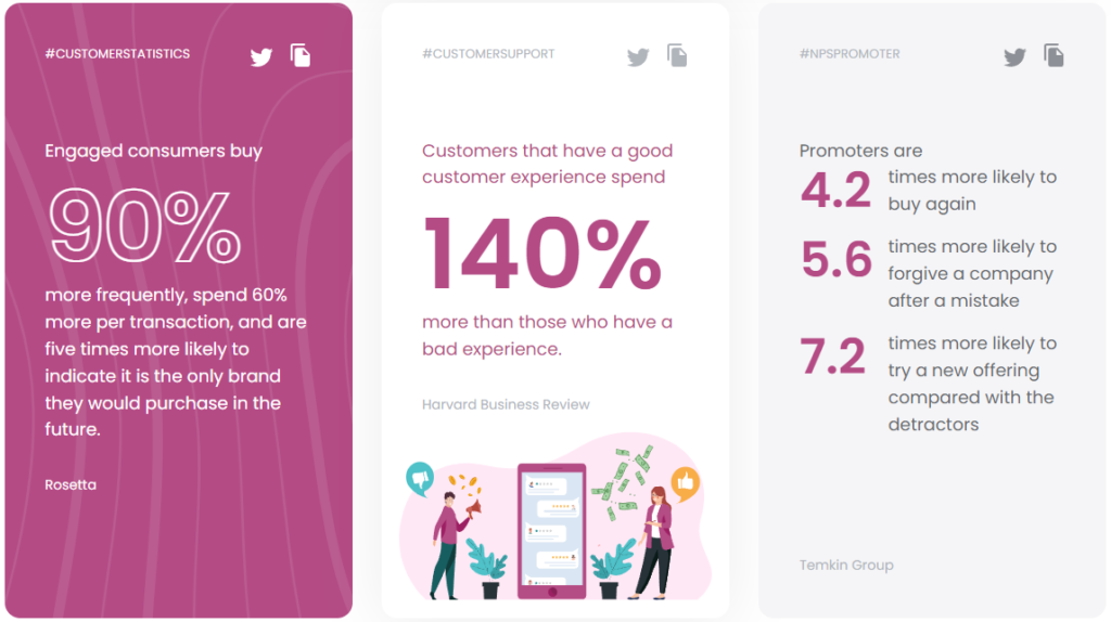 Estadísticas de servicio al cliente del centro de llamadas