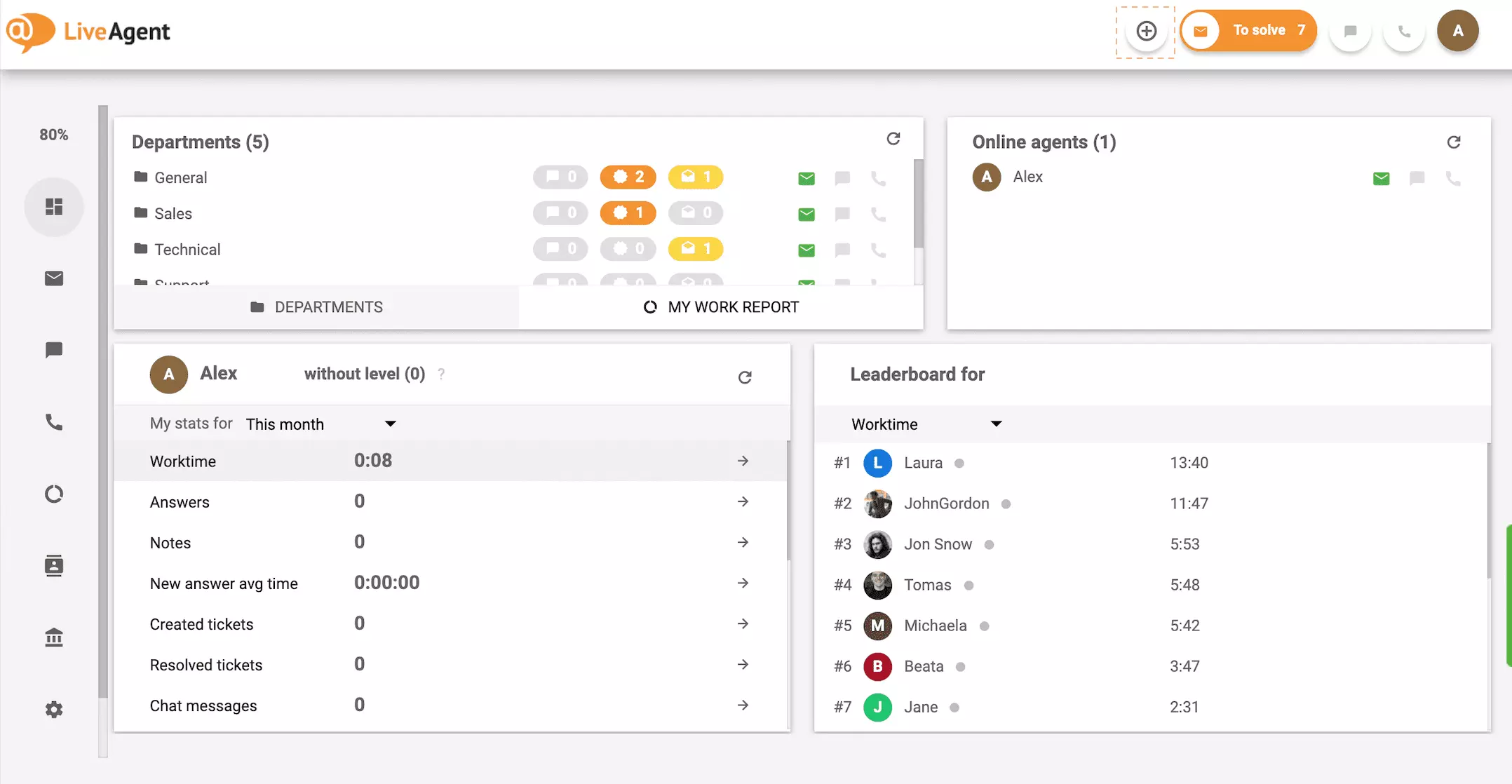 Botón más del panel de control