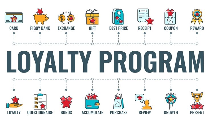 La imagen muestra varios tipos de programas de lealtad