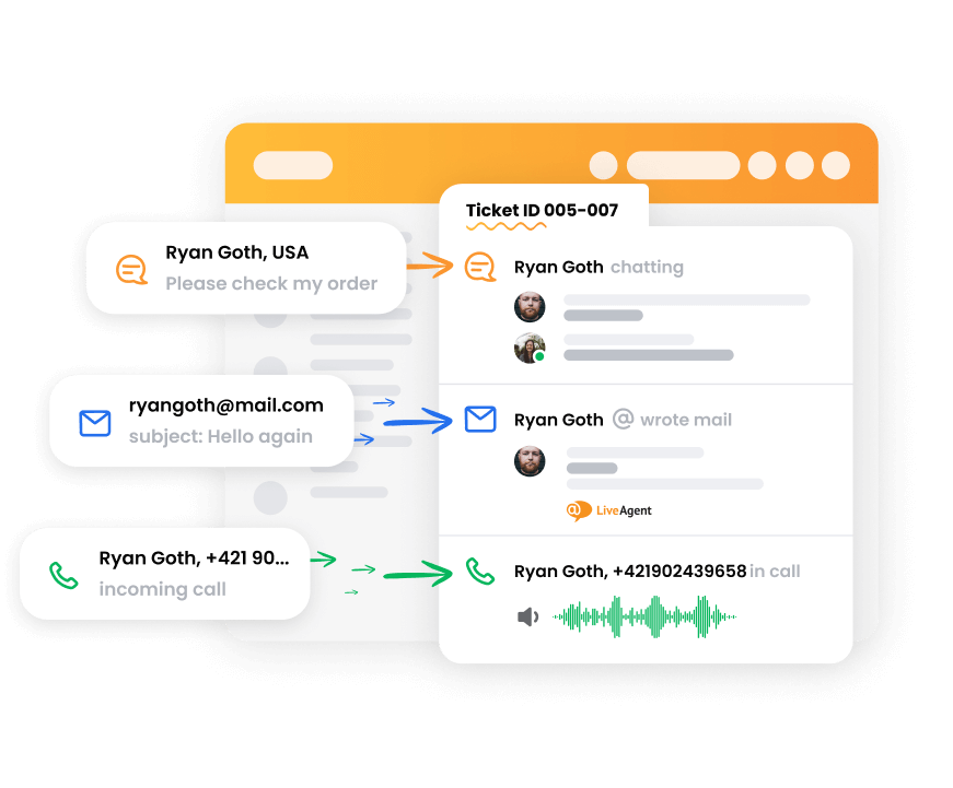 Sistema de tickets de LiveAgent