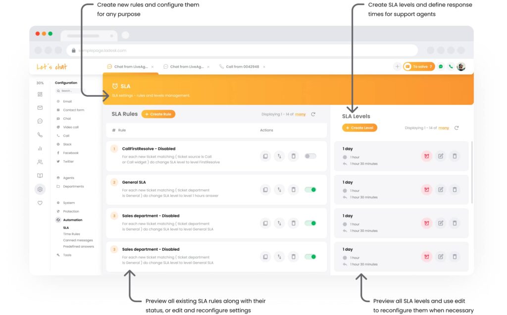 Reglas SLA de LiveAgent