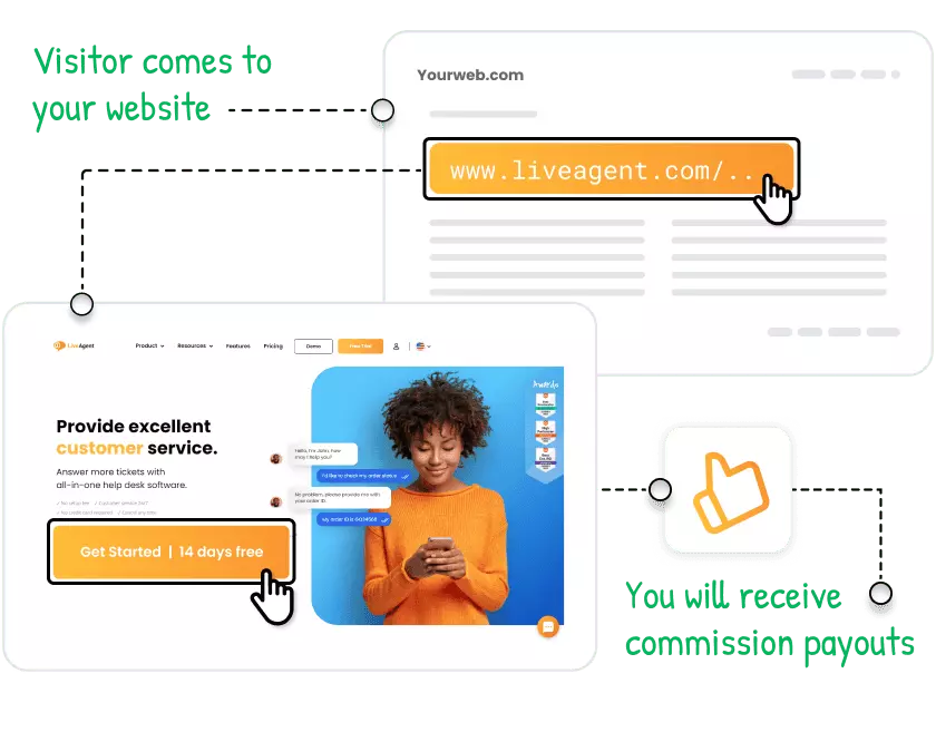 cómo funciona el programa de afiliados de LiveAgent