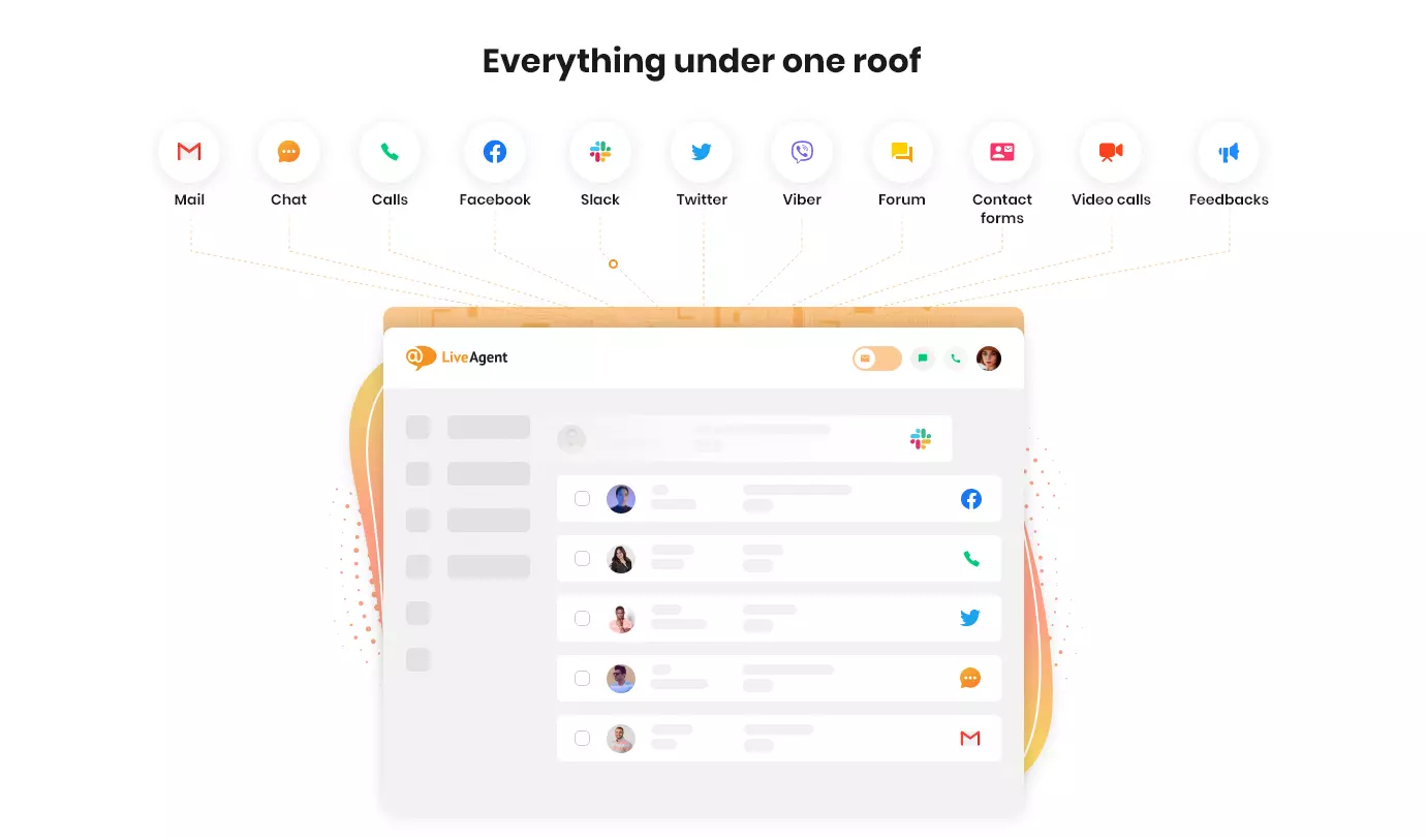 LiveAgent - Todo bajo un mismo techo