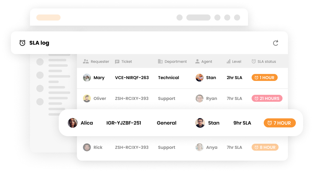 Registro de SLA en software de soporte al cliente - LiveAgent