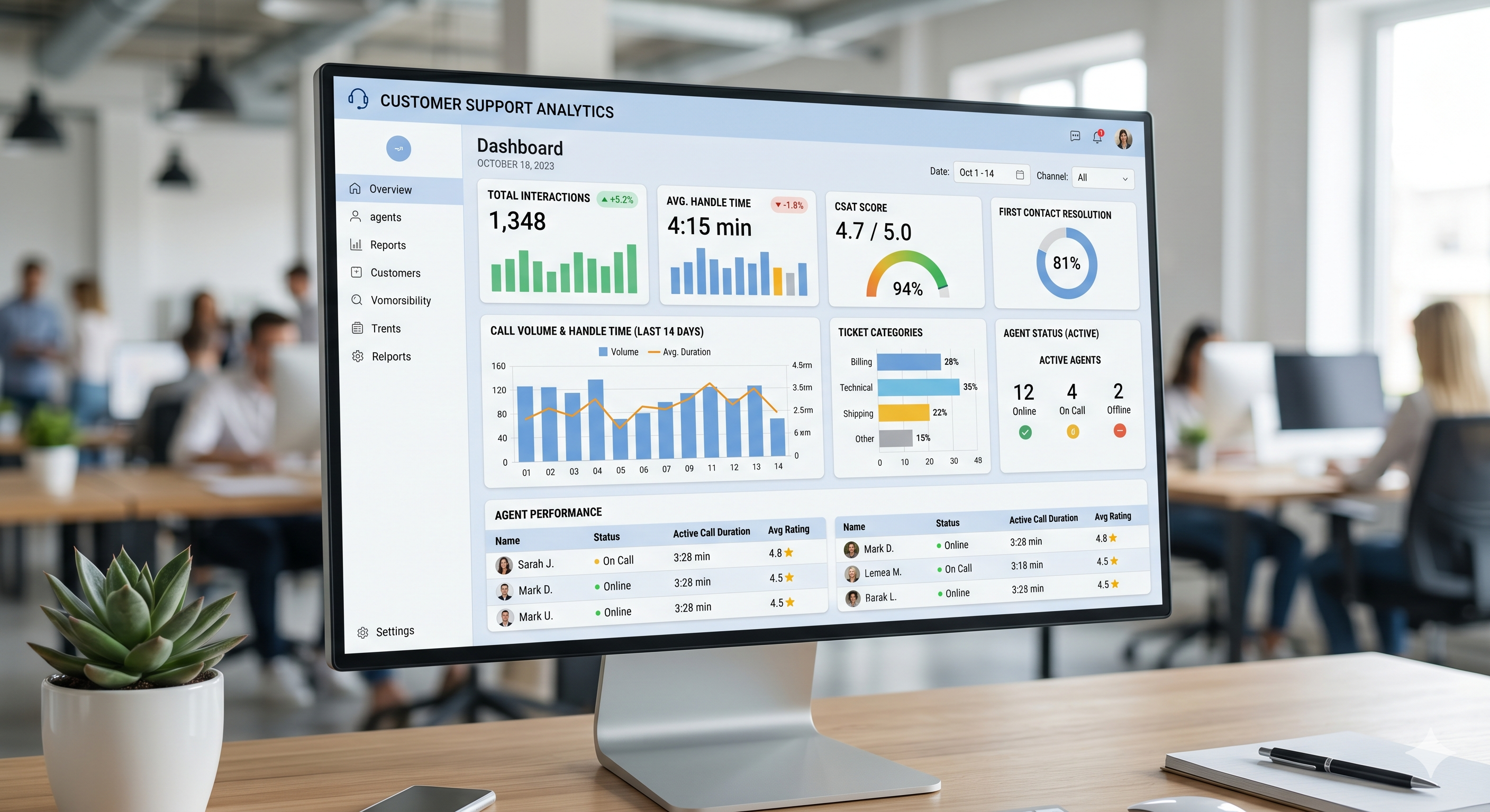 Cómo rastrear métricas del centro de llamadas en LiveAgent (AHT, FCR, CSAT)