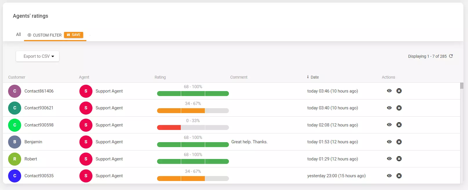 Calificaciones de agentes en LiveAgent