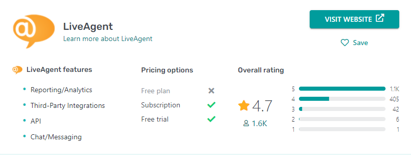 Calificación de LiveAgent en GetApp