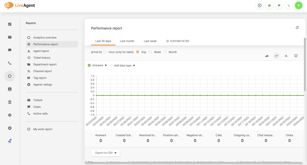 Error de informes de LiveAgent eliminado