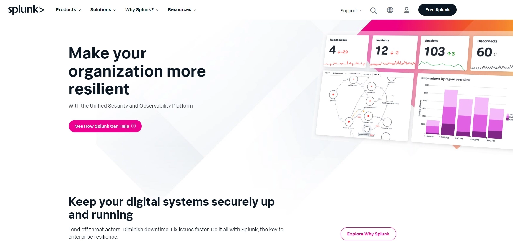 Página de inicio de Splunk - plataforma de análisis de datos para recopilar, analizar y visualizar datos en tiempo real