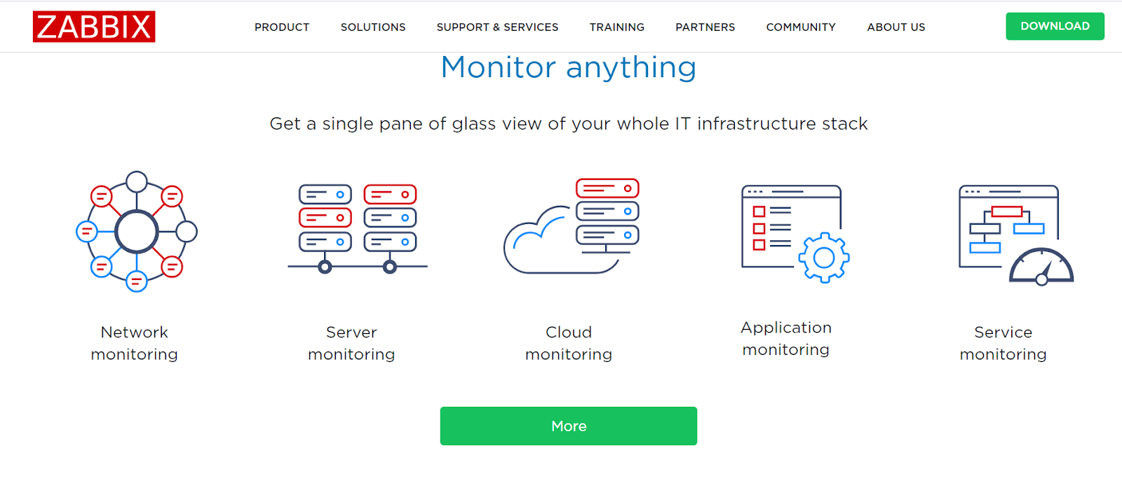 Página de inicio de Zabbix - Monitorea tu infraestructura de TI con esta alternativa a Spiceworks