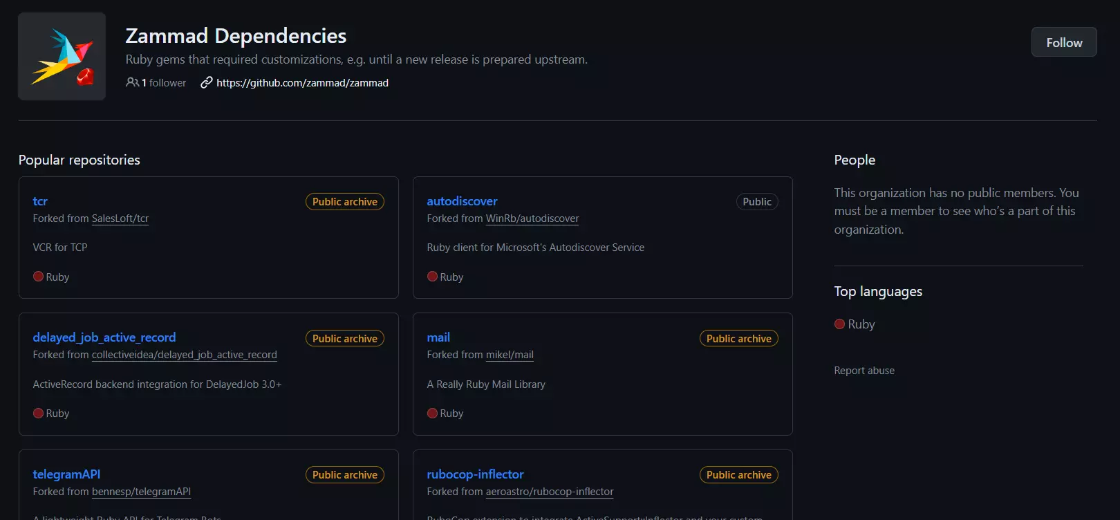 Un ejemplo de Dependencias de Zammad - repositorios populares que mejoran la funcionalidad del software