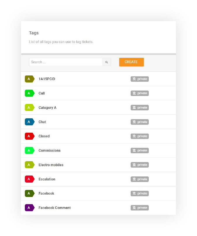 Ejemplo de etiquetas