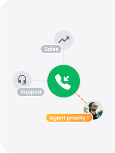 ACD del Centro de Llamadas