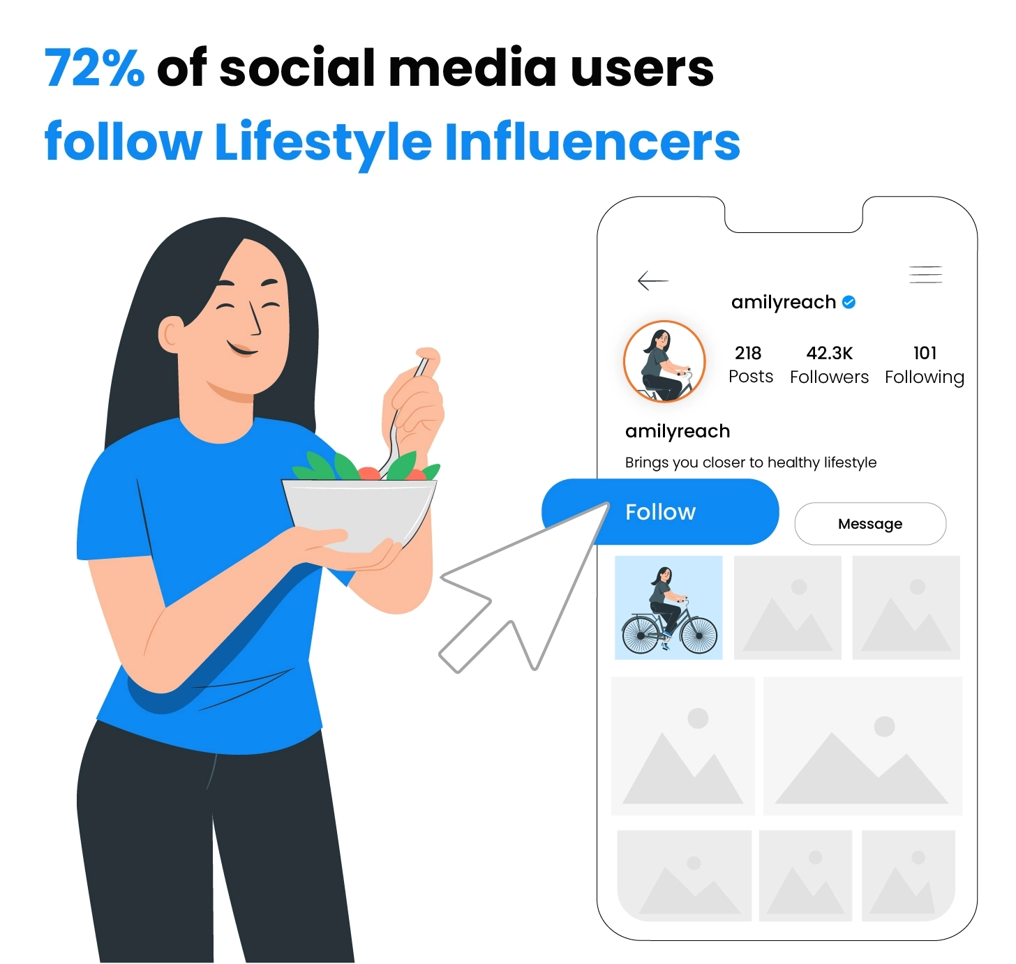 El 72% de los usuarios de redes sociales siguen a influencers de estilo de vida