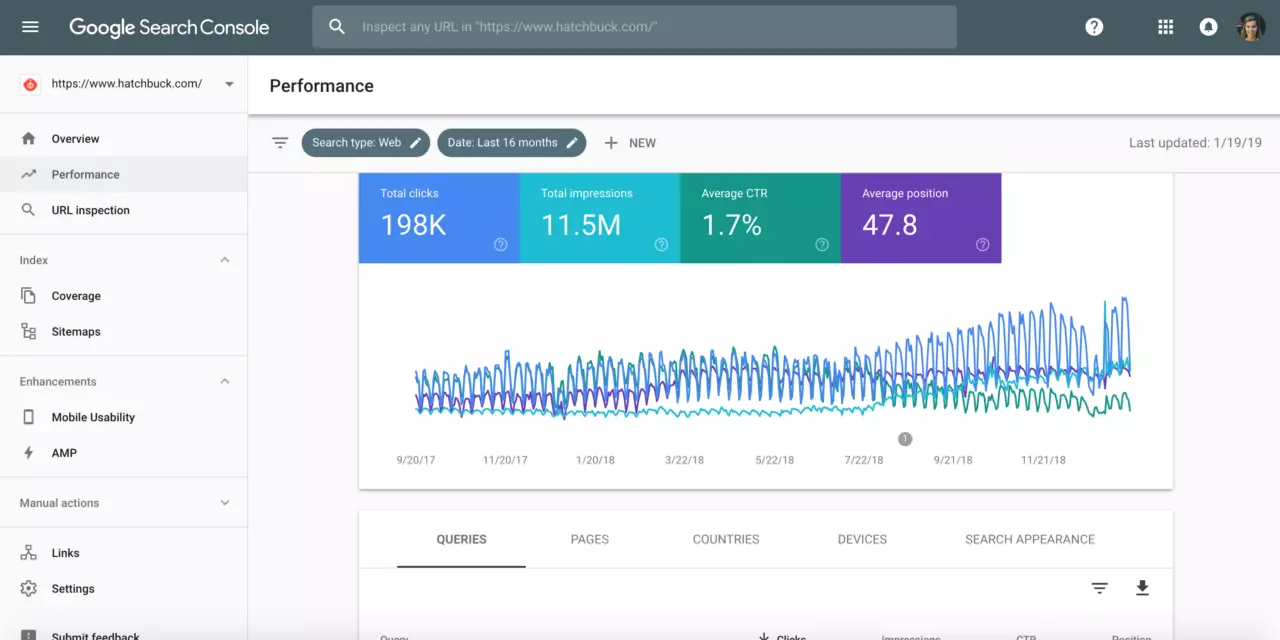 Verifica core web vitals a través de Google Search Console