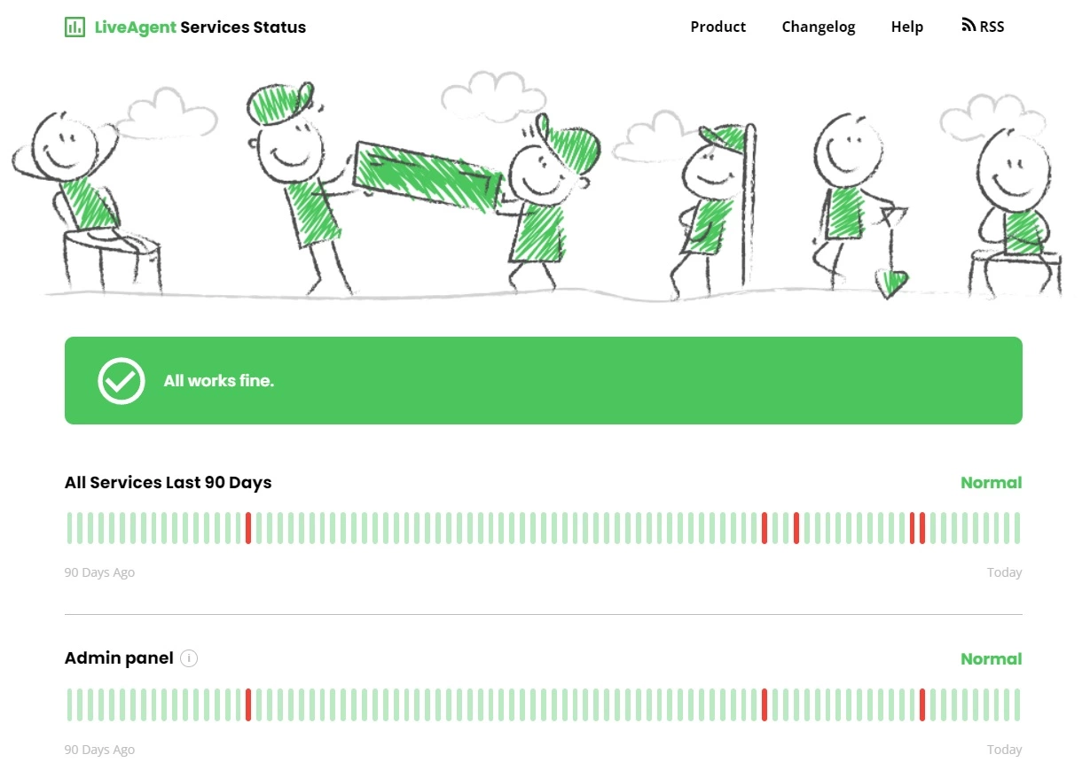 Verifica tiempo de actividad alto