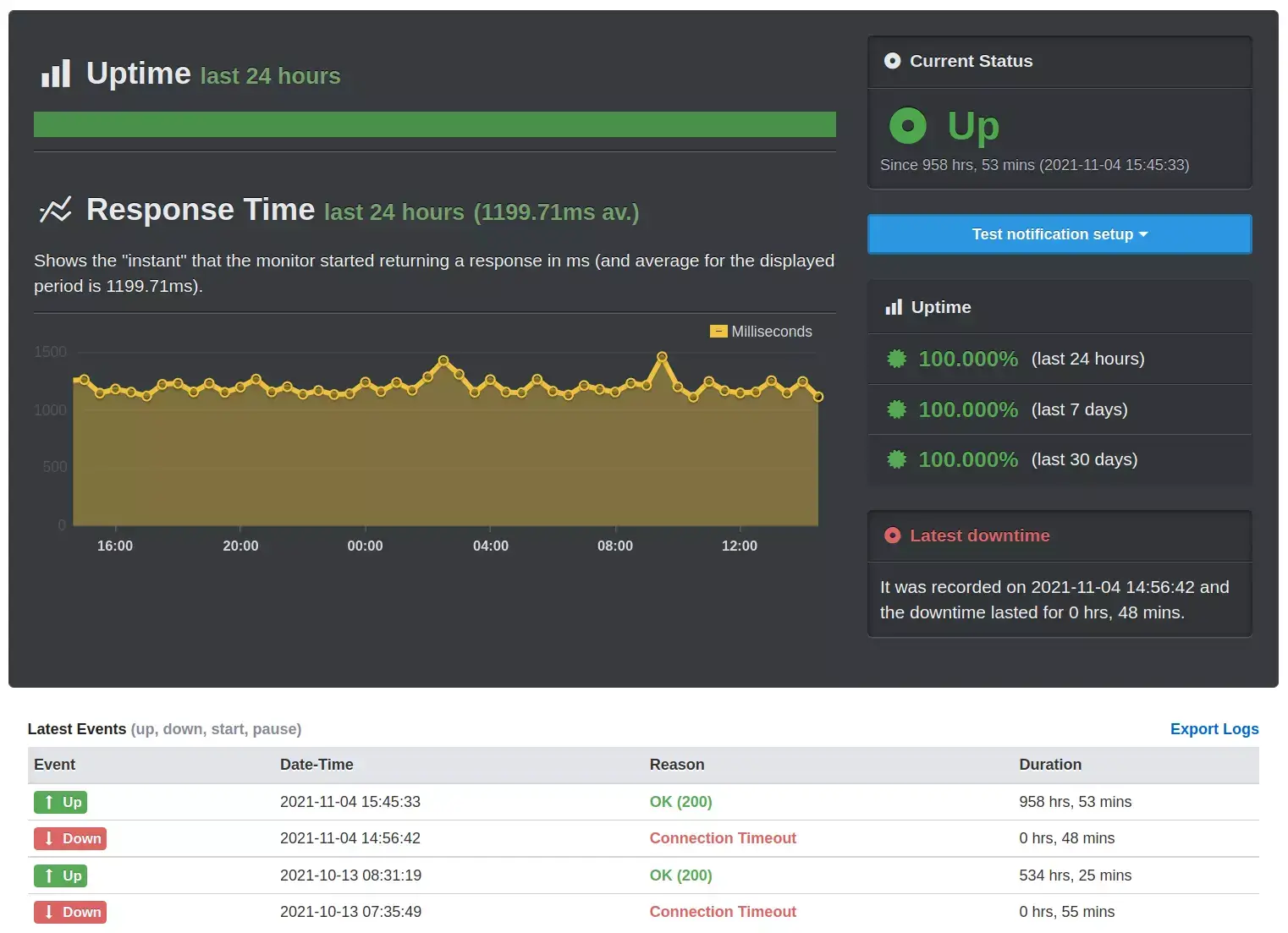 Obtener notificaciones en tiempo real sobre interrupciones de su sitio web