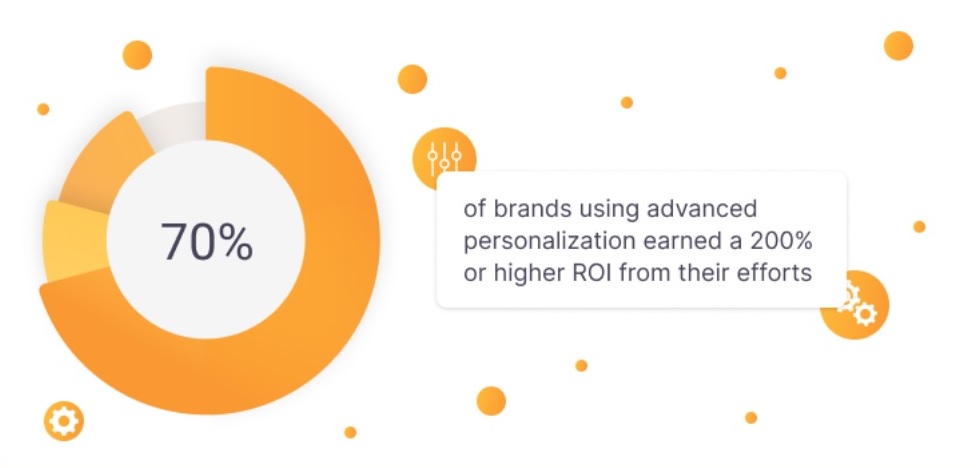 personalización avanzada