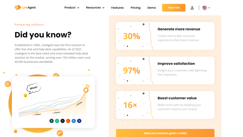 Beneficios de LiveAgent