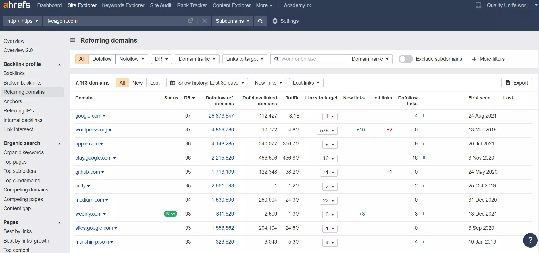Dominios de referencia en Ahrefs - ejemplo