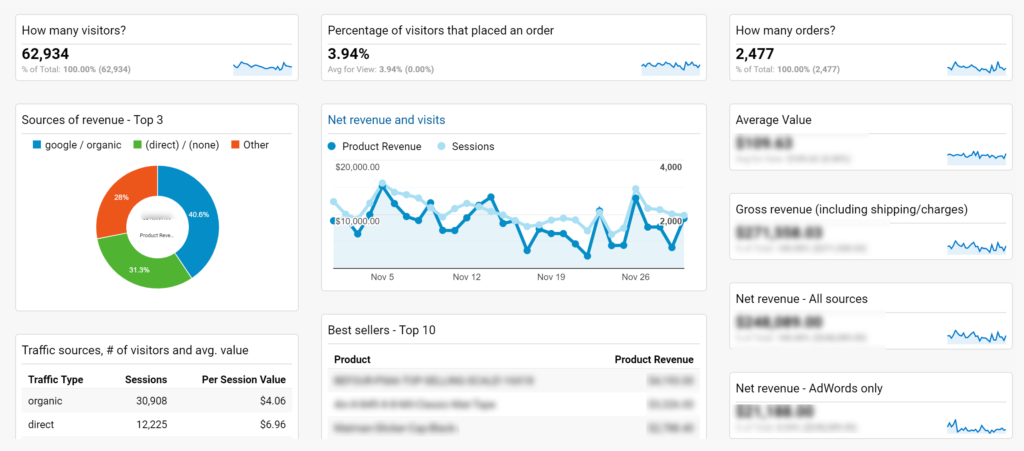 Ejemplo de Google Analytics