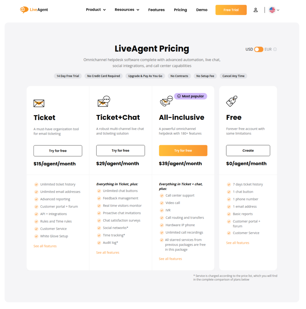 Precios de LiveAgent