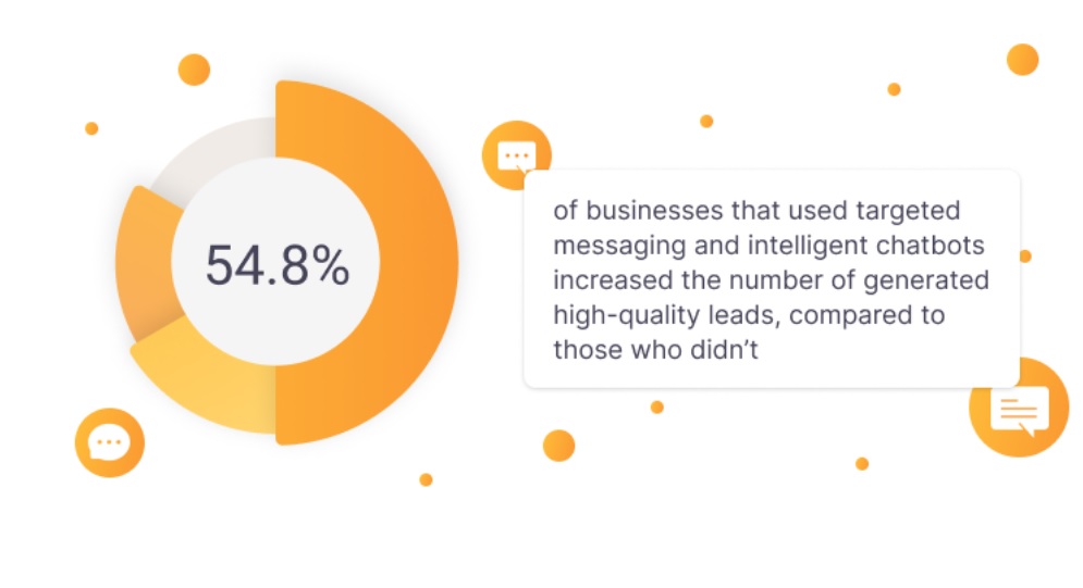 Mensajes dirigidos y chatbots