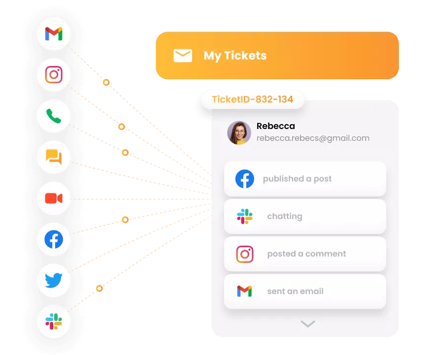 LiveAgent - sistema de tickets omnicanal