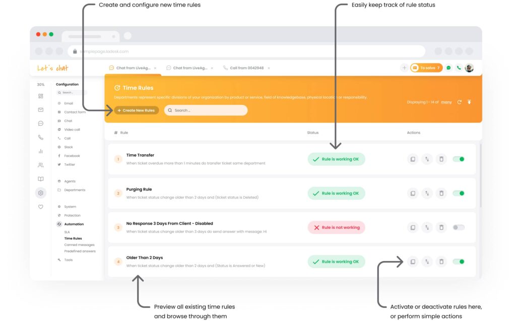 Automatización SLA de LiveAgent