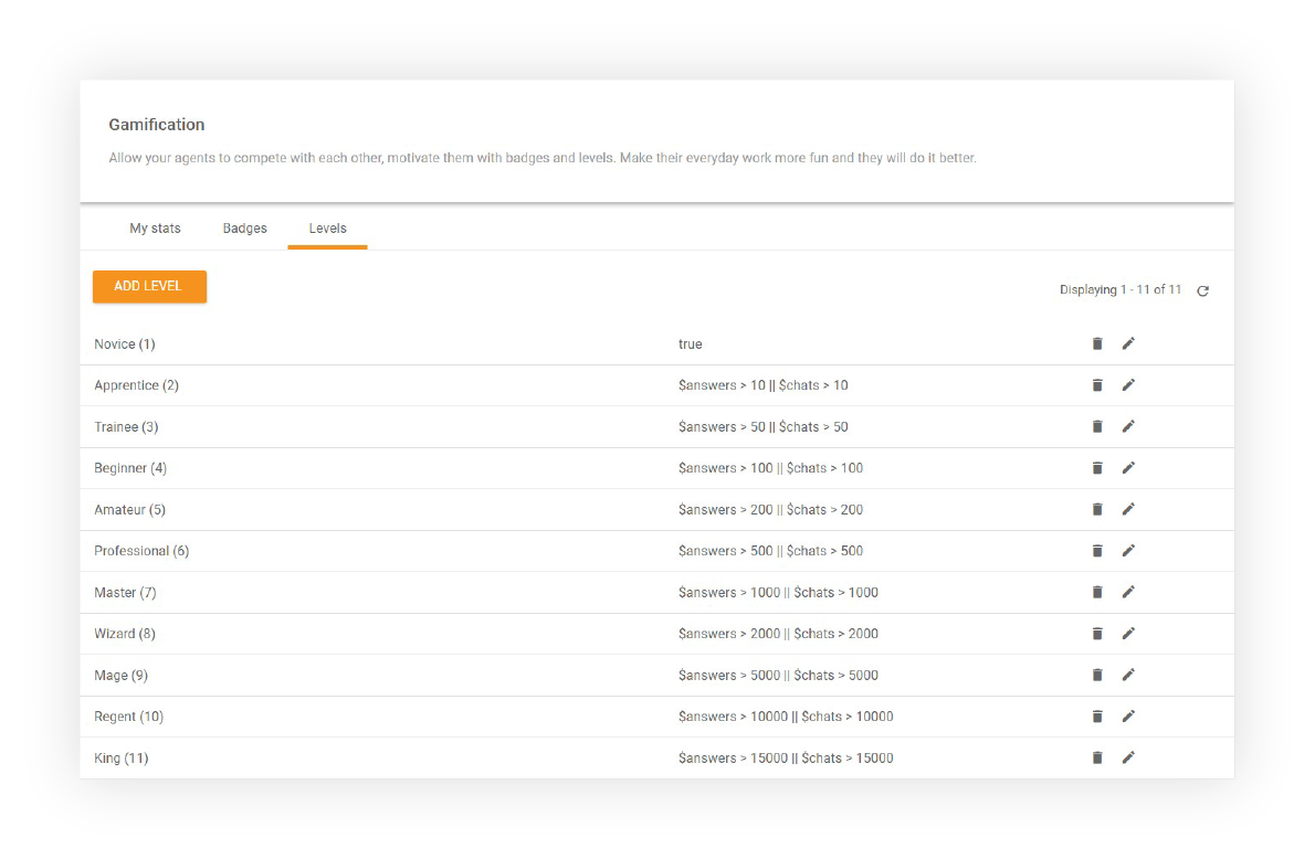 Niveles de gamificación - LiveAgent