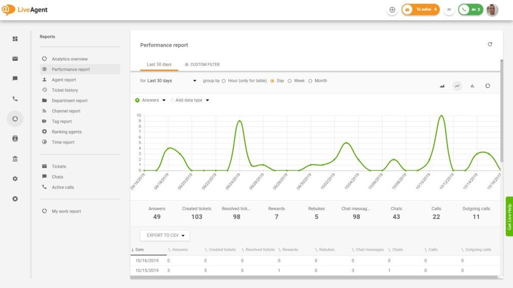 Informe de desempeño