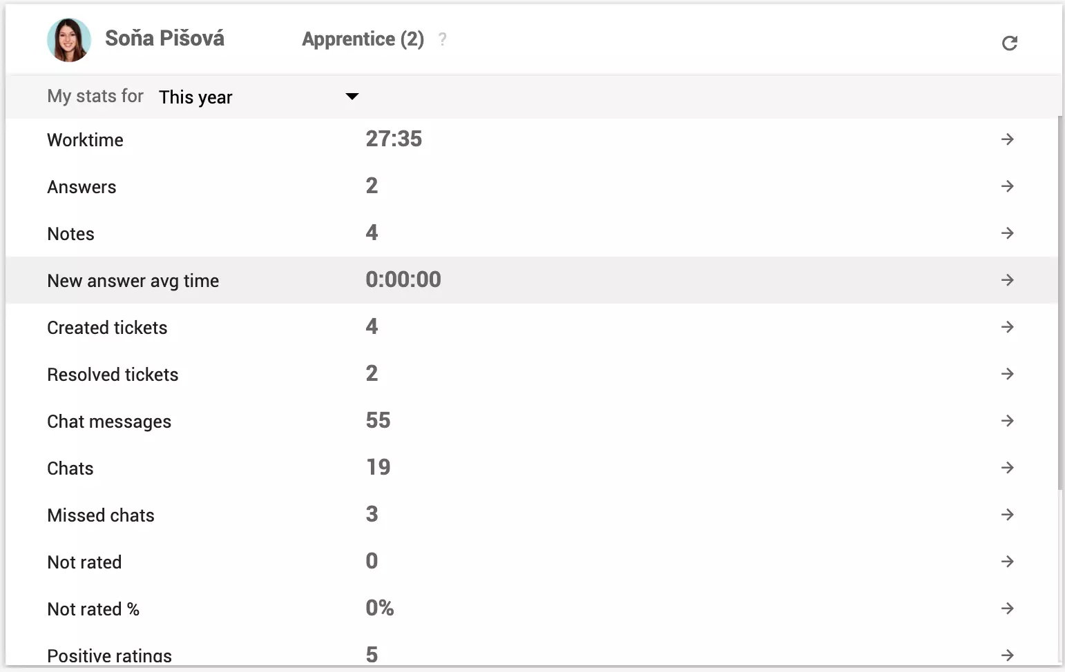 Estadísticas personales del agente visibles fuera de los informes de rendimiento
