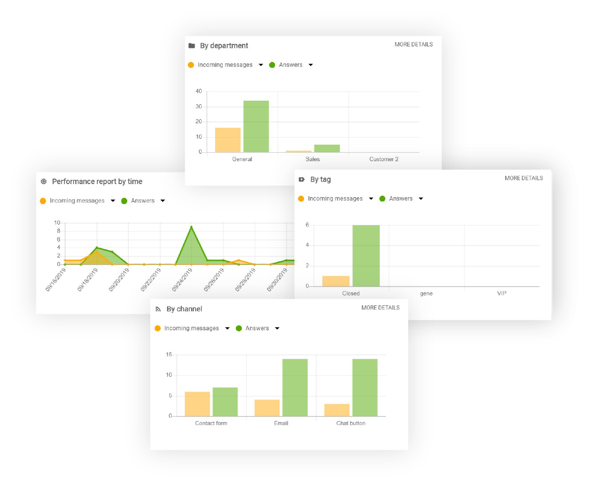 Función de informes en LiveAgent