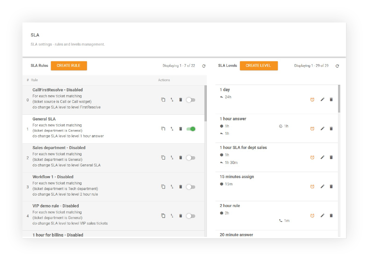 Descripción general del acuerdo de nivel de servicio SLA