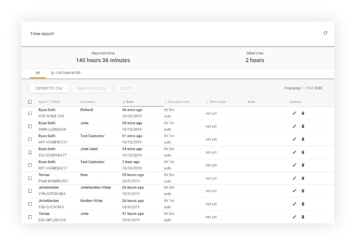 Pantalla de Informe de Tiempo mostrando todos los agentes