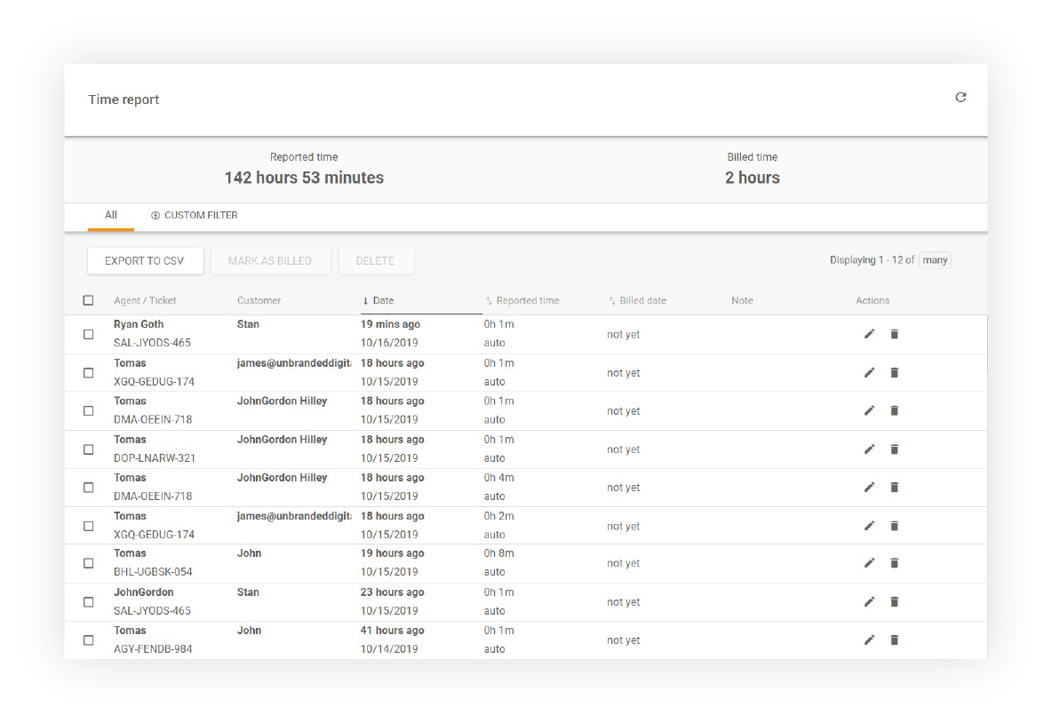 Informe de seguimiento de tiempo