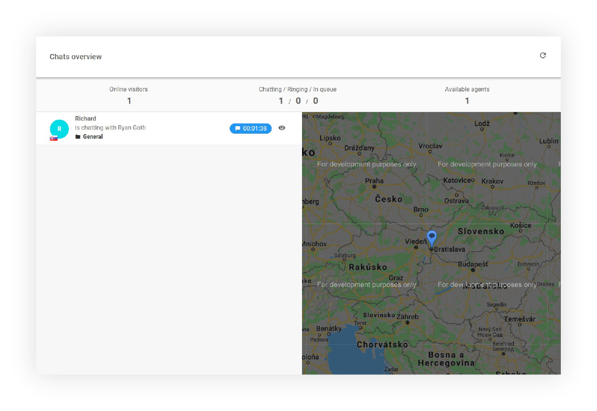 Panel de Control de Descripción General de Chats