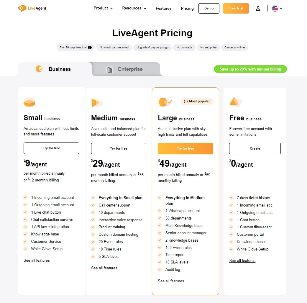 Planes de precios de LiveAgent