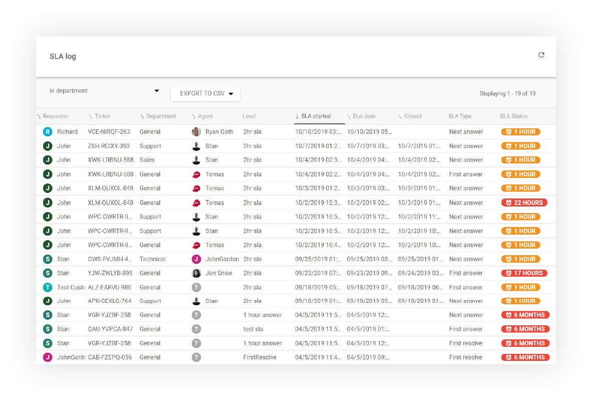 Informe de registro de SLA en LiveAgent