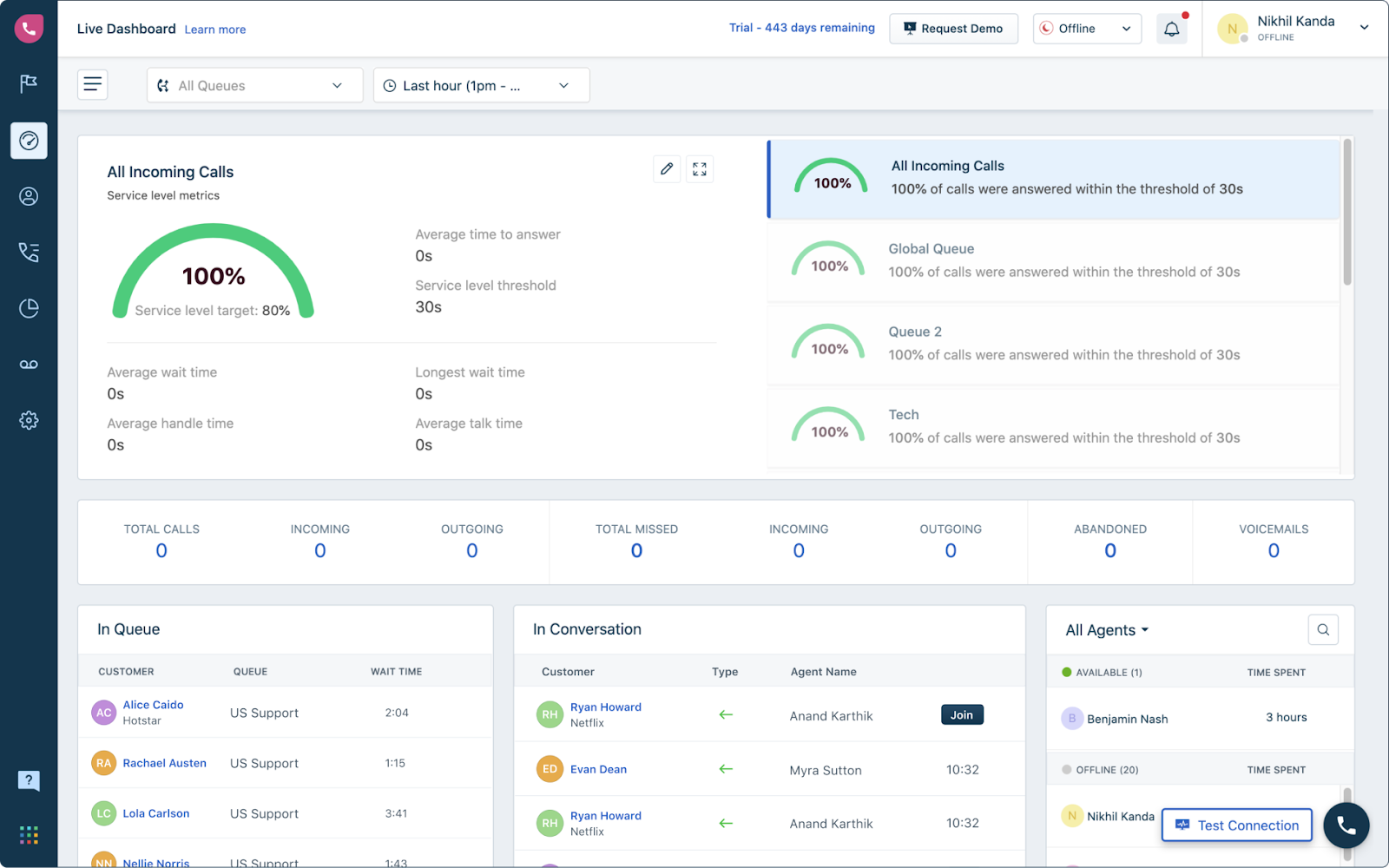 Panel de control del centro de llamadas de Freshcaller