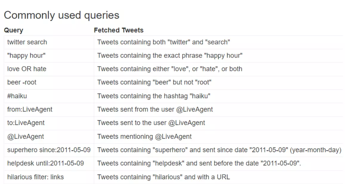 Imagen de consultas de Twitter (X) comúnmente utilizadas