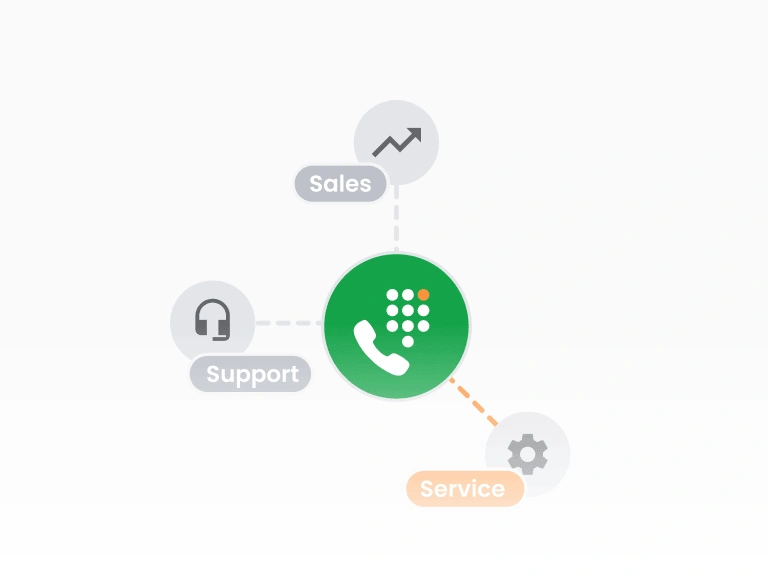 Respuesta de voz interactiva (IVR)