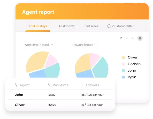 Información de desempeño