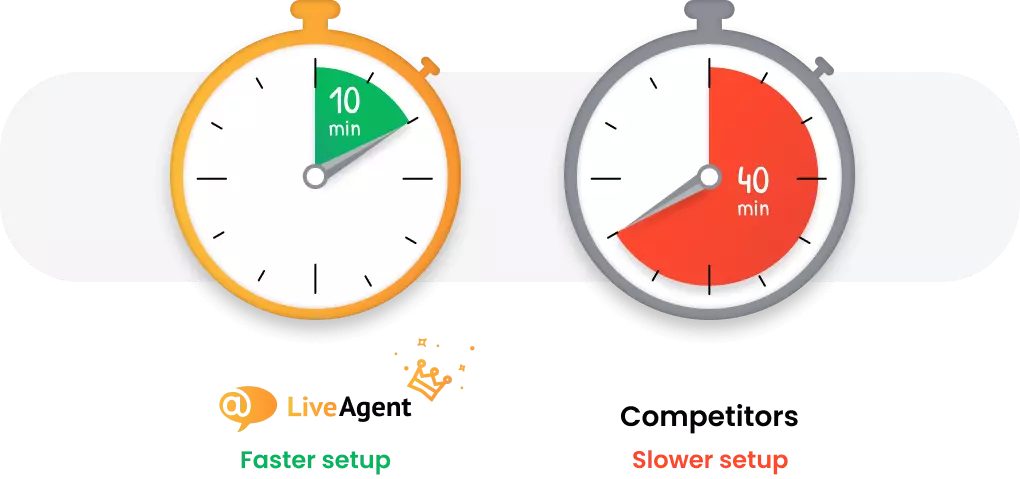 Software help desk con la configuración más rápida